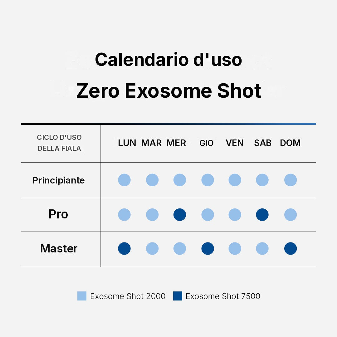 Zero Exosome Shot