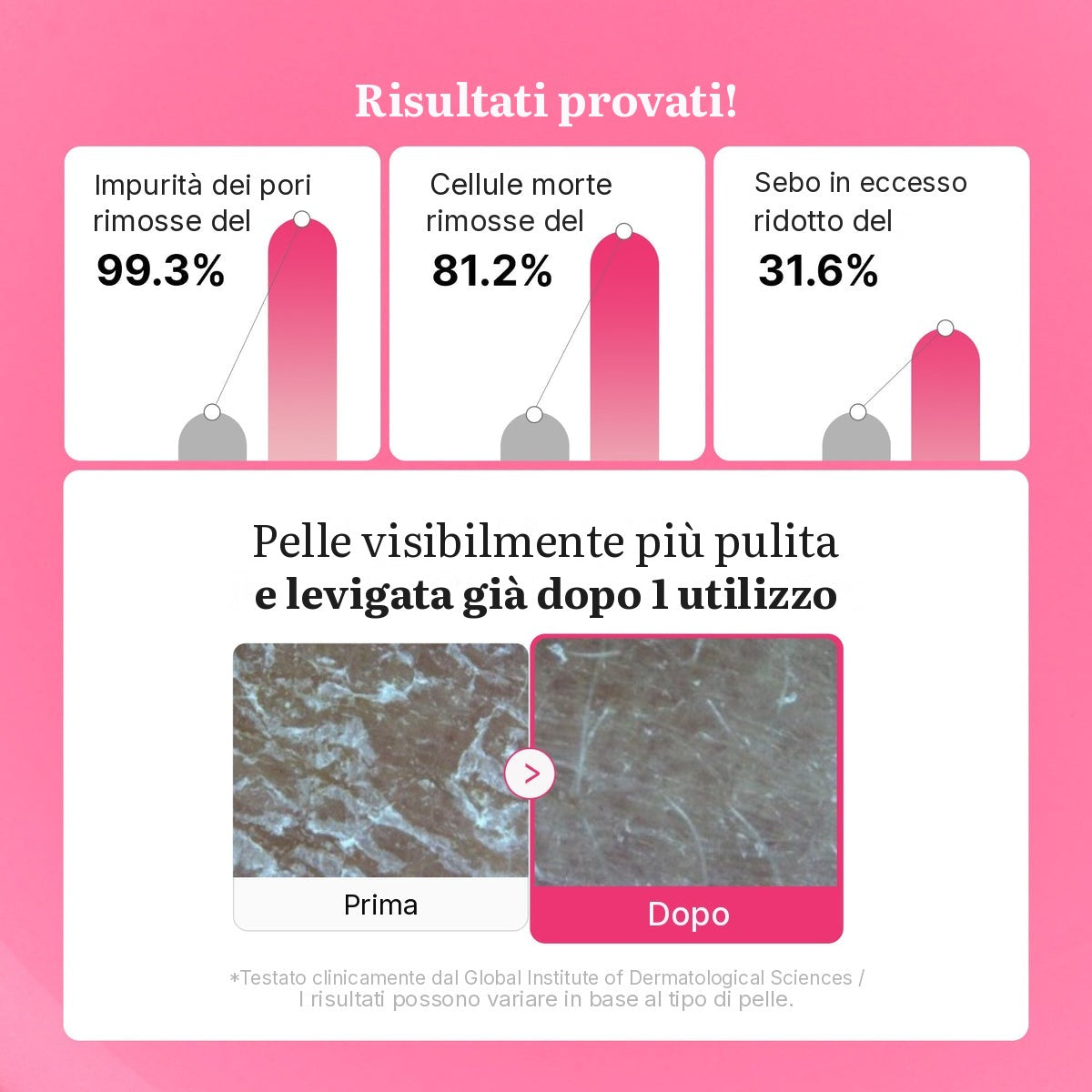 Gel detergente PDRN Pink