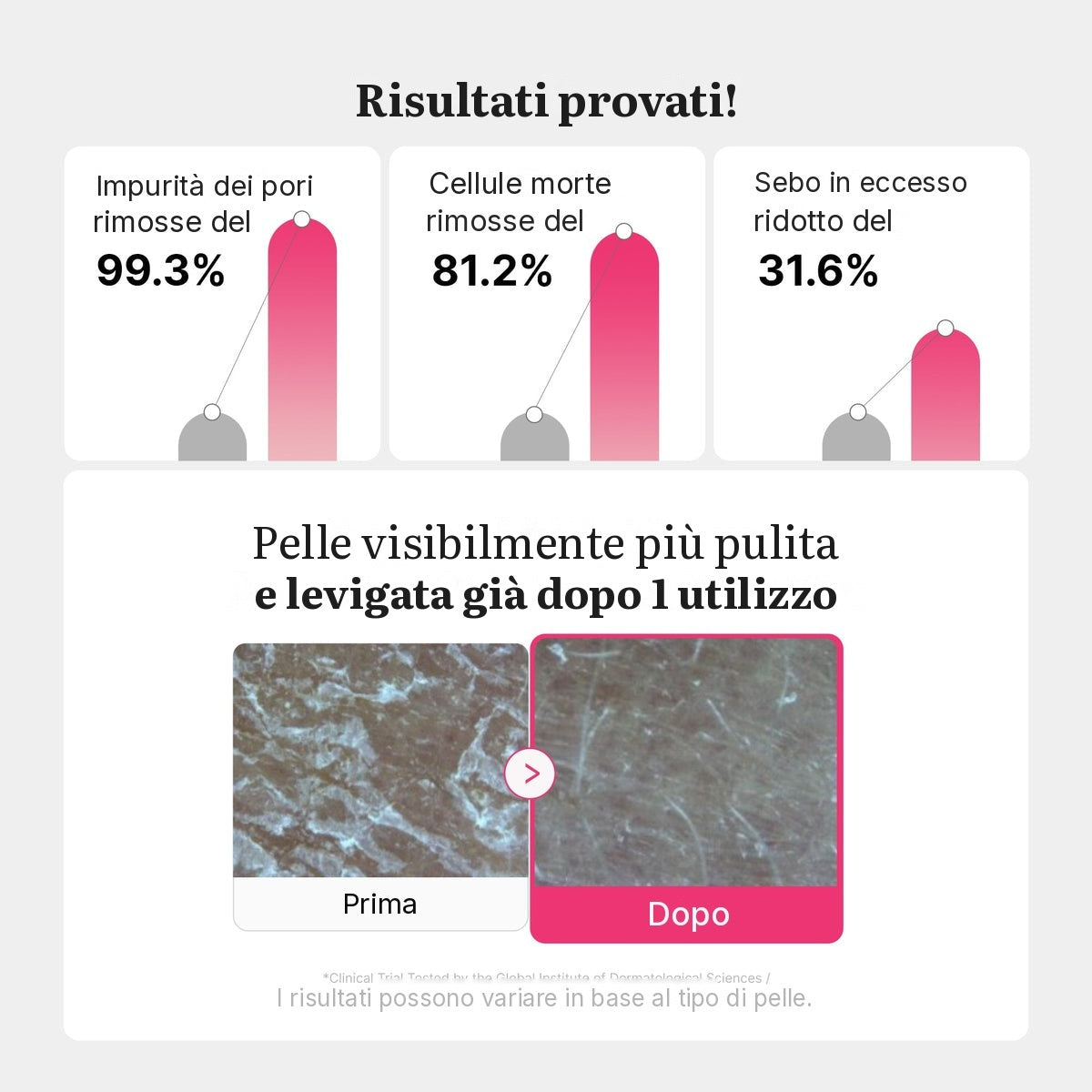 Gel detergente PDRN Pink