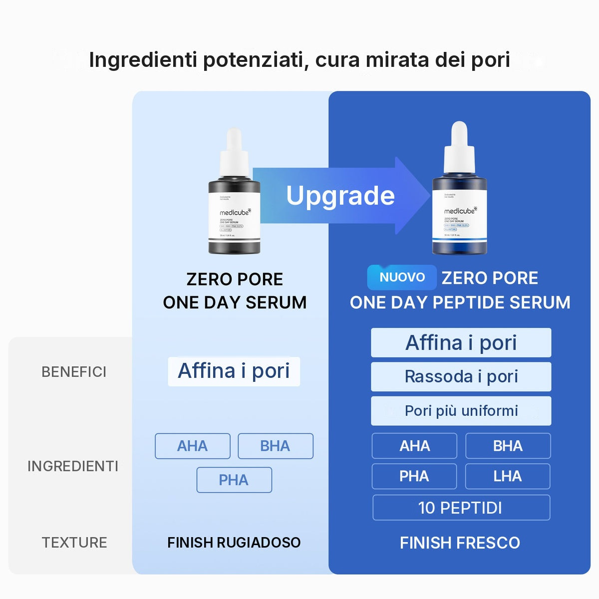 Siero Zero Pore One-day ai Peptidi