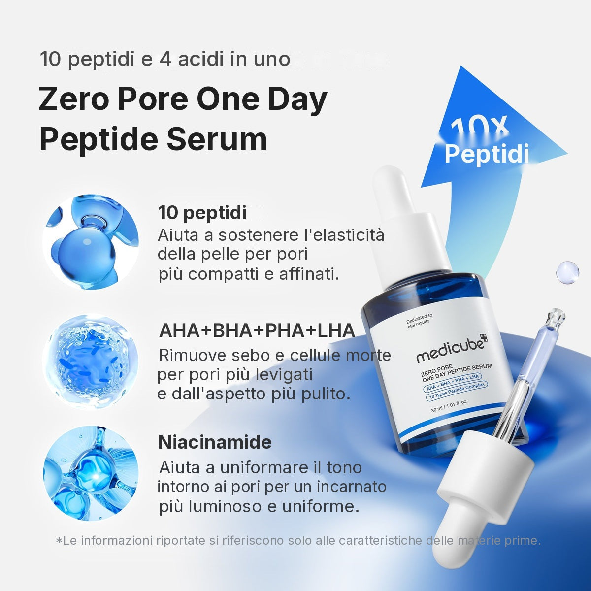 Siero Zero Pore One-day ai Peptidi